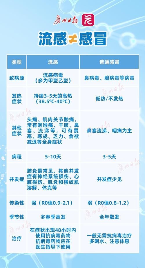 【专家:大岭山镇每年或现多个感染高峰_大岭山有疫情吗】