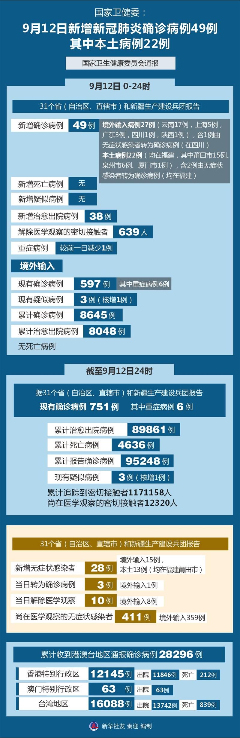 甘肃省平凉市昨日无新增本土确诊/甘肃平凉疫情通报