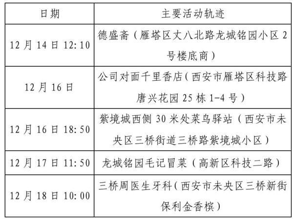 【巴中市最新活动轨迹：寻找同轨迹人员,巴中通告】
