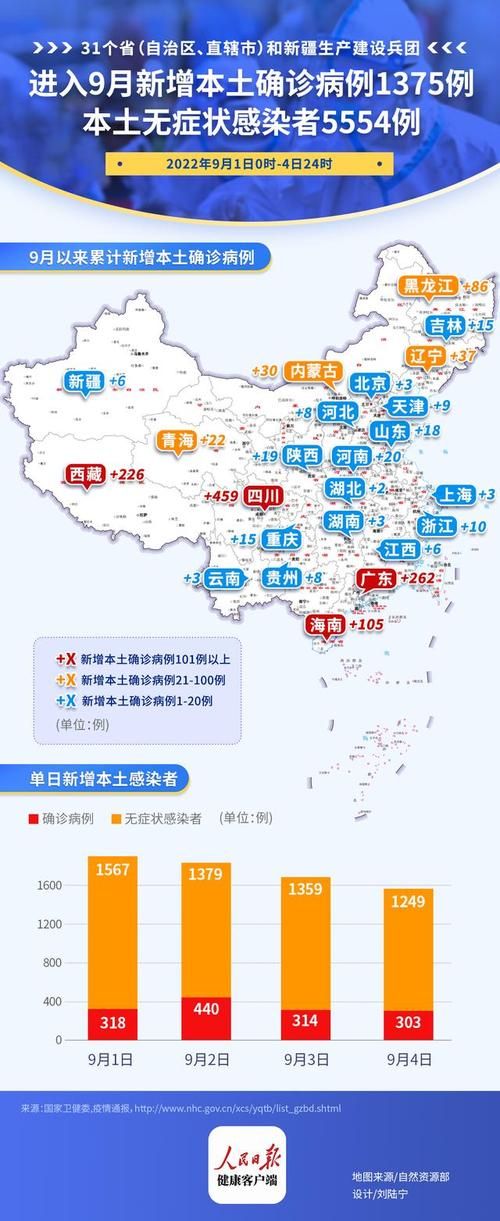 全国新增9例重症涉22省市(全国新增病人)