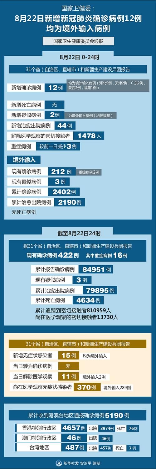 鄂尔多斯新增22例本土确诊，从境外抵吉林省通化市东昌区/鄂尔多斯新增1例确诊 轨迹涉多家饭店