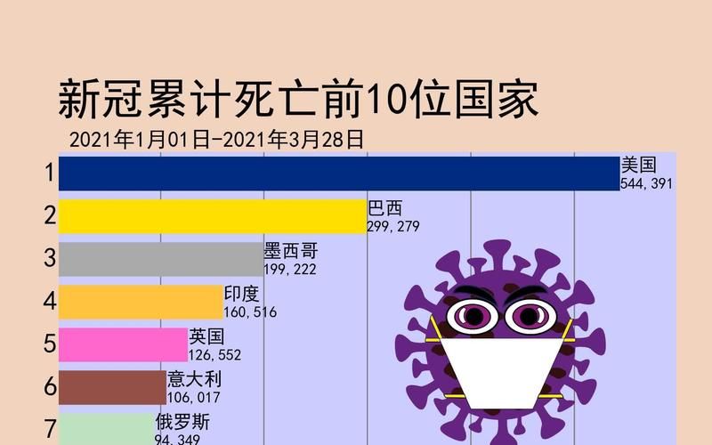 全球增15例死亡病例/全球死亡病例超过20万例