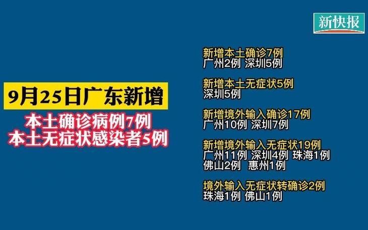  广东省东莞市东城街道无症状感染者已回落15地:东莞东城确诊病例