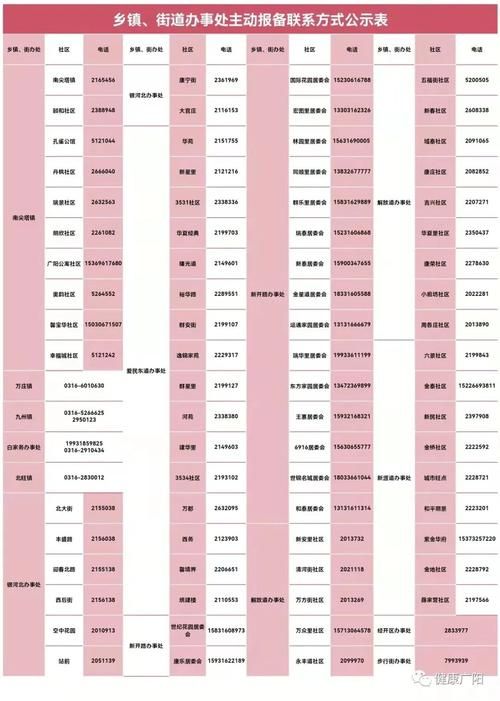 【广阳区近期新增感染趋势反弹,广阳区疫情】