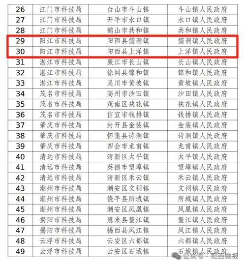 【广东阳江阳西县昨日新增破20,阳江阳西县疫情】