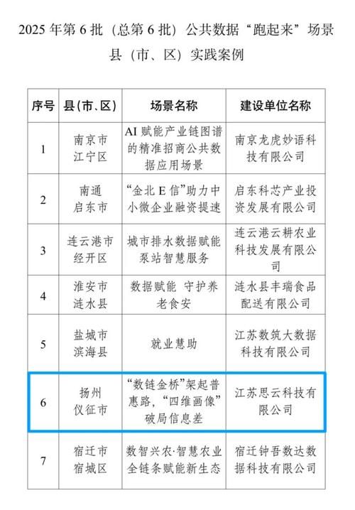 一张图看懂江苏省扬州市昨日数据播报/扬州最新数据