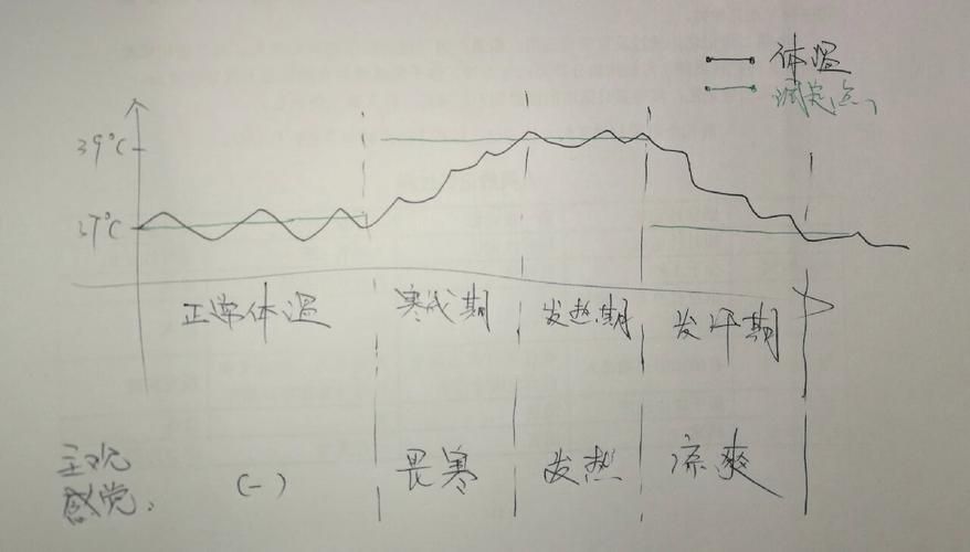  温江区近期无症状感染者曲线图表:温江区确诊