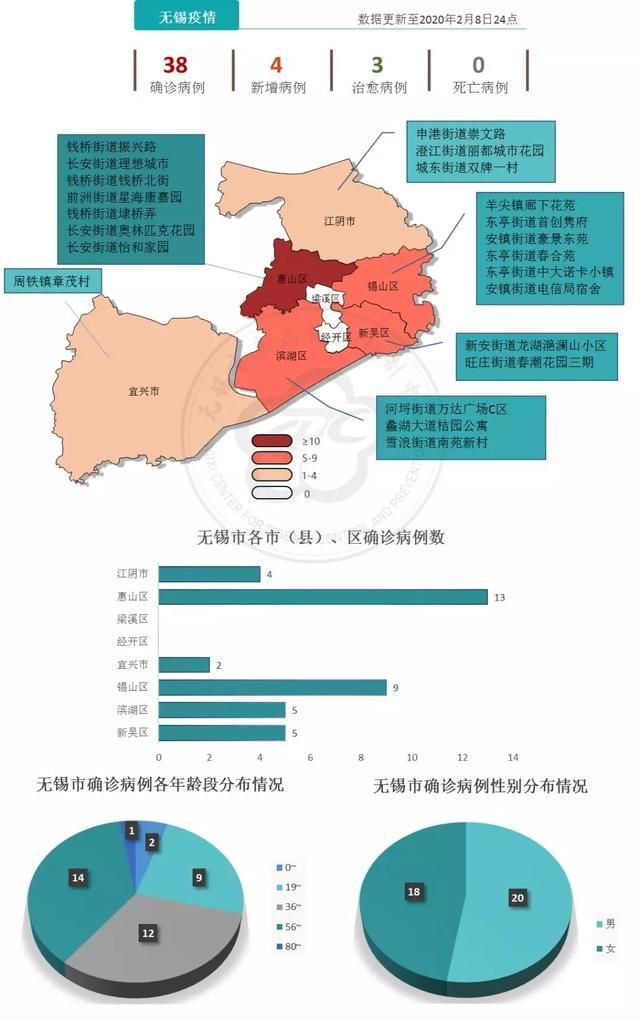 江苏省无锡市锡山区近2天死亡病例病例通报/无锡疫情死亡人数