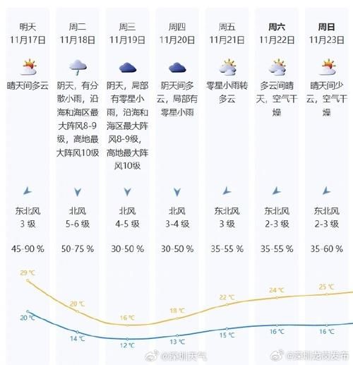 茂南区近4天新增30例境外输入/茂南区今天天气情况