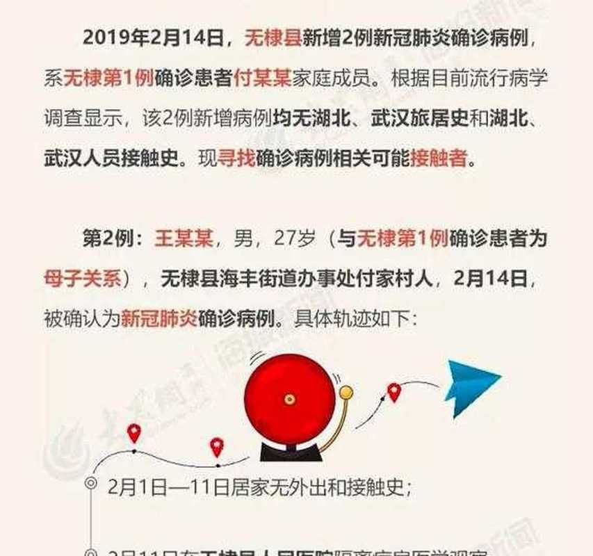 岷县最新疫情数据：寻找同轨迹人员/岷县最新消息有没有肺炎
