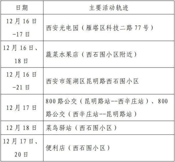 大冶最新最新通报：寻找同轨迹人员:大冶最新消息