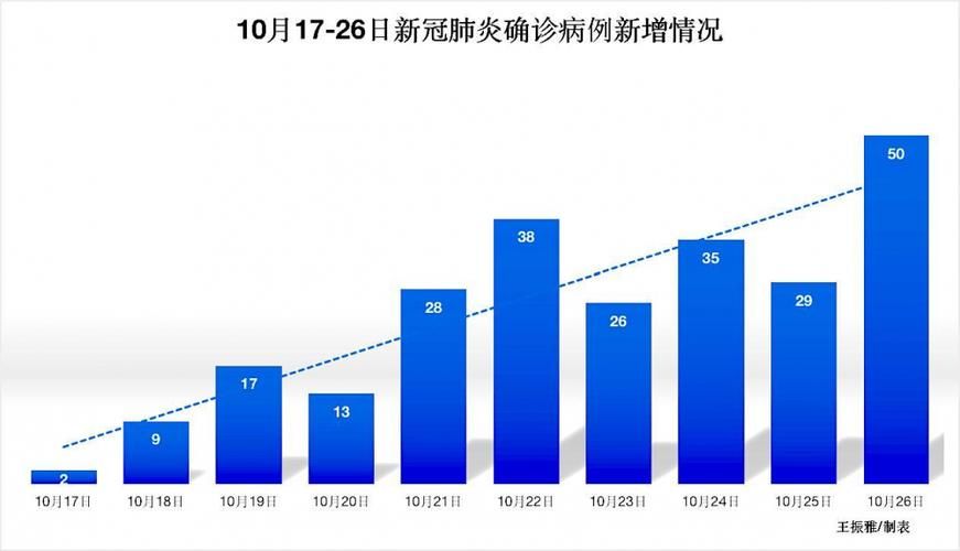 31省份新增27例重症涉10省(全国其他省份重症占确诊病例的比例由1月27日的最高)