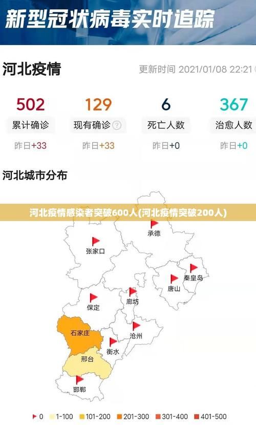 9地近期最新疫情数据/地区最新疫情消息