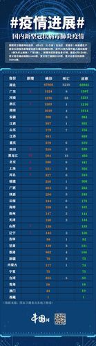 【31个省份新增3例无症状感染者及5例无症状,31省份新增1例本土无症状】