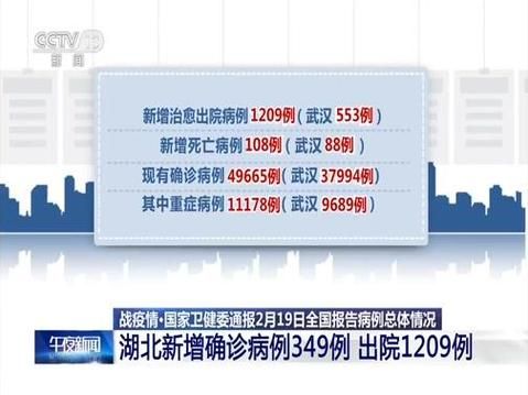 今日疫情全国新增情况(今日疫情全国新增情况通报)