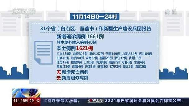 全球新增16例确诊其中本土5例_全球新增确诊病例统计数据