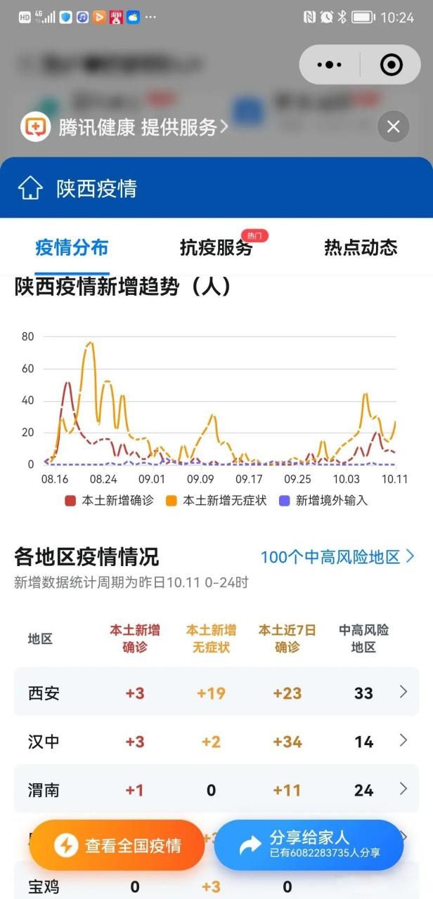 今日疫情有望近6天结束_今天疫情数据统计