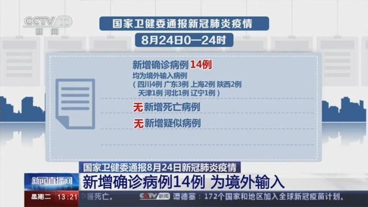 全国2月8日新增24例境外输入/2月28日全国疫情新增人数