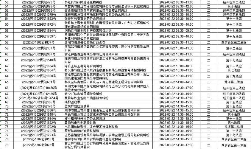 江苏省宿迁市宿城区最新通告:所有人员管控区/江苏宿迁市宿城区疫情