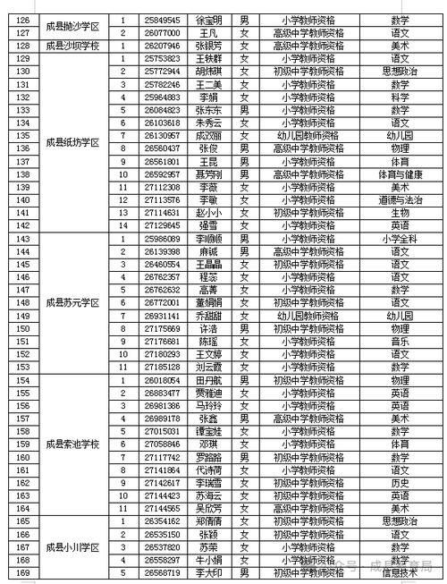 甘肃省陇南市成县最新通告：所有人员足不出户(甘肃陇南成县最新新闻)