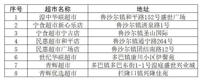 湟中区最新疫情情况通报:湟中区疫情指挥部