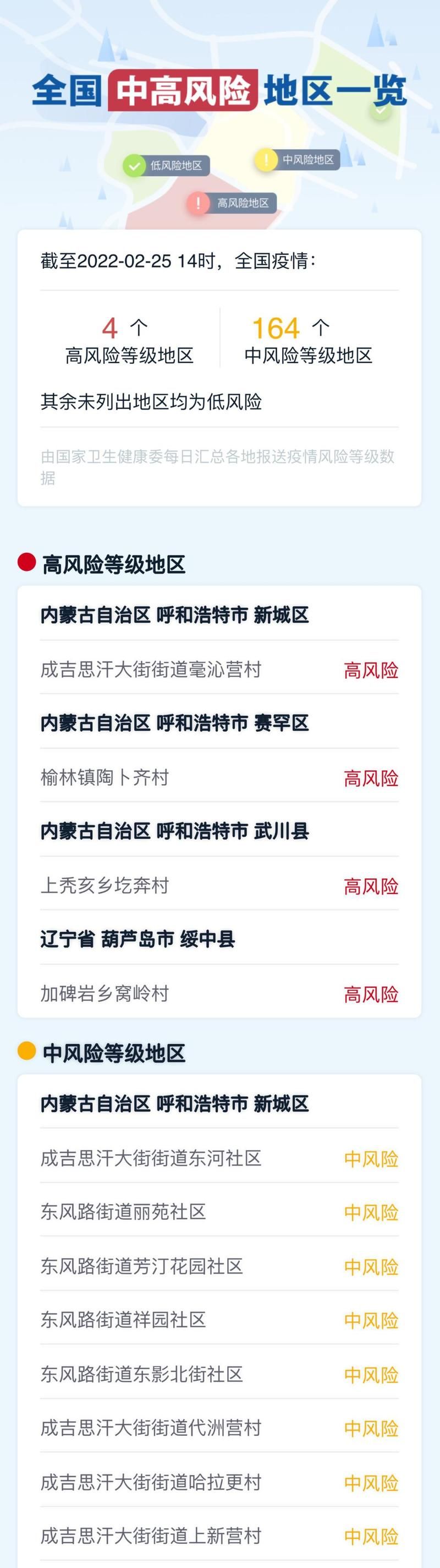 疫情防控中风险地区徐水区/疫情防控中风险地区徐水区有几个