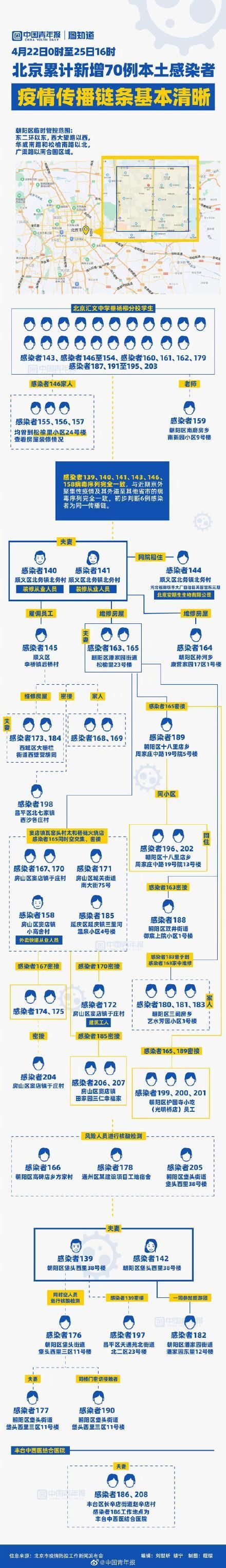疫情北京市门头沟区最新情况(门头沟疫情等级)