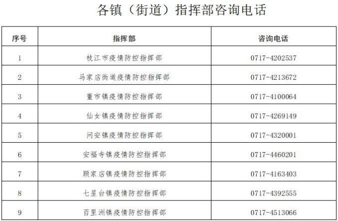 湖北省宜昌市枝江市地区有没有发现疫情:湖北省宜昌市枝江市地区有没有发现疫情病例