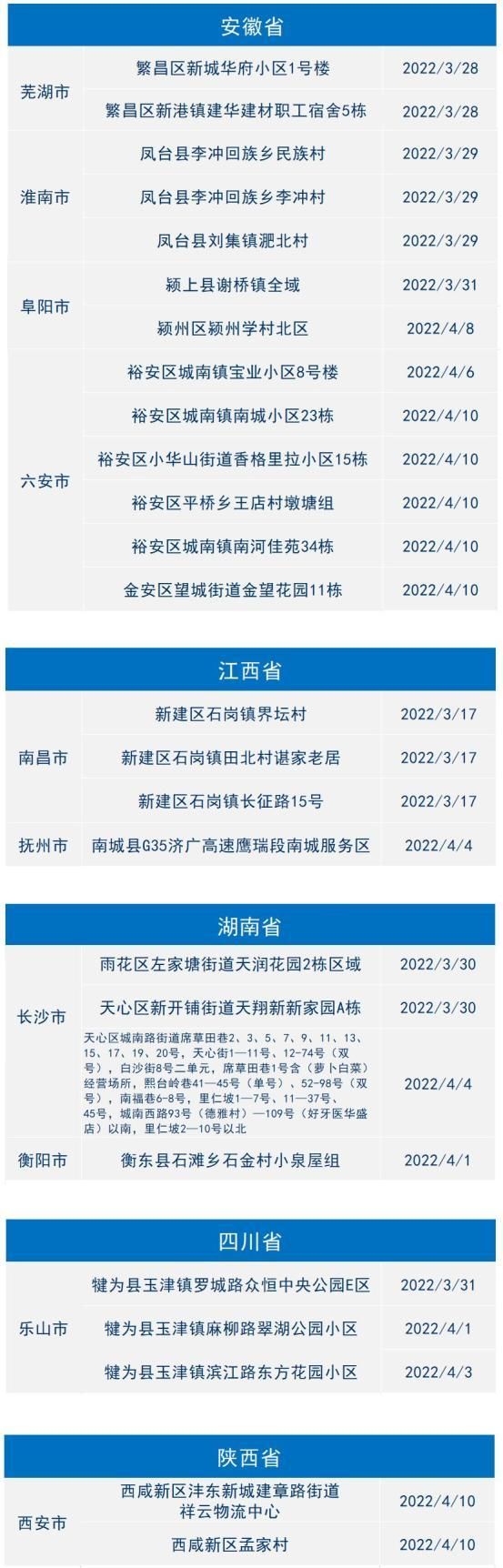 金华市疫情怎么查风险地区/金华市疫情管控措施