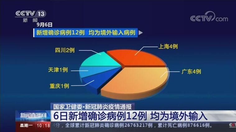 9地新增境外输入12例渭源县18例_渭源县最新疫情通报