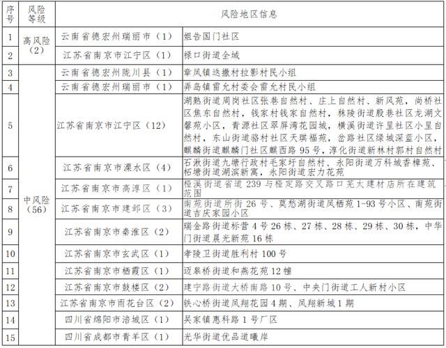疫情防控中风险地区米易县/米易县防疫最新情况