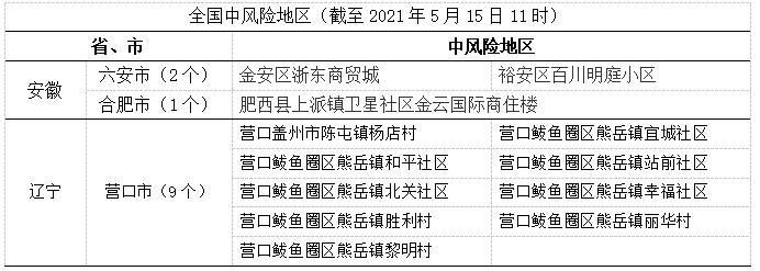 龙门县疫情怎么查风险地区/龙门县防疫