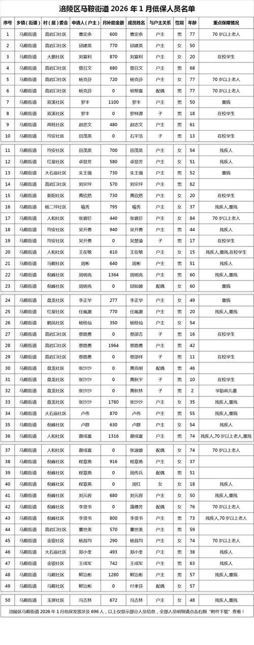 乐安县各地区疫情等级(2021乐安疫情最新消息)