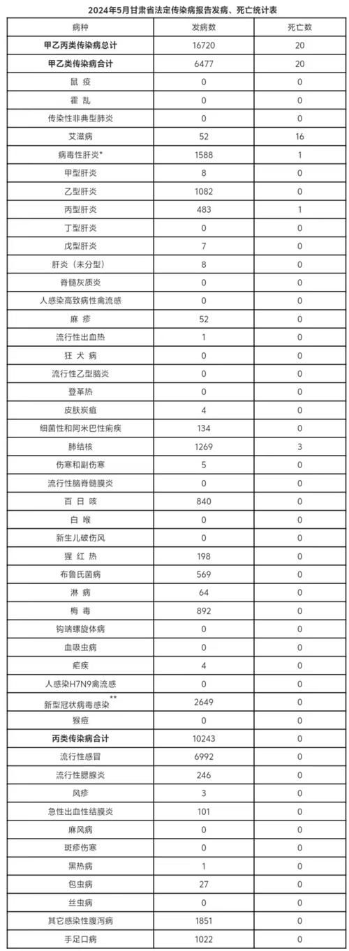 【31省新增20例死亡病例涉9省市_新增死亡2例是哪里】