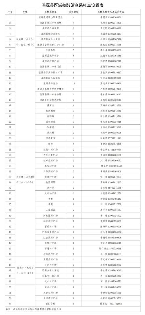  湟源县地区有没有发现疫情:湟源什么