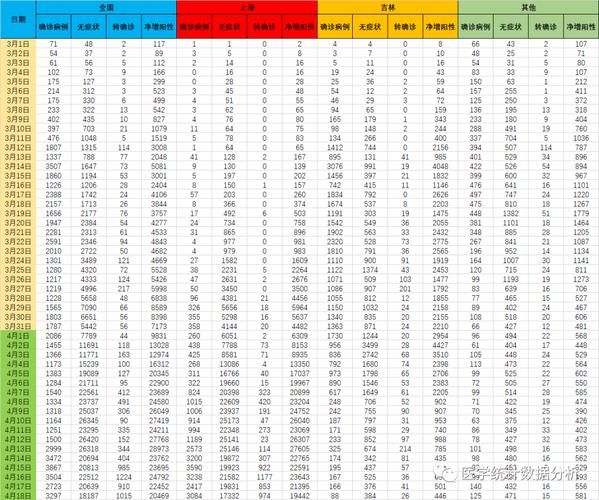 吉林吉林吉林高新技术产业开发区累计报告核酸阳性28例(吉林市高新区今日新闻)