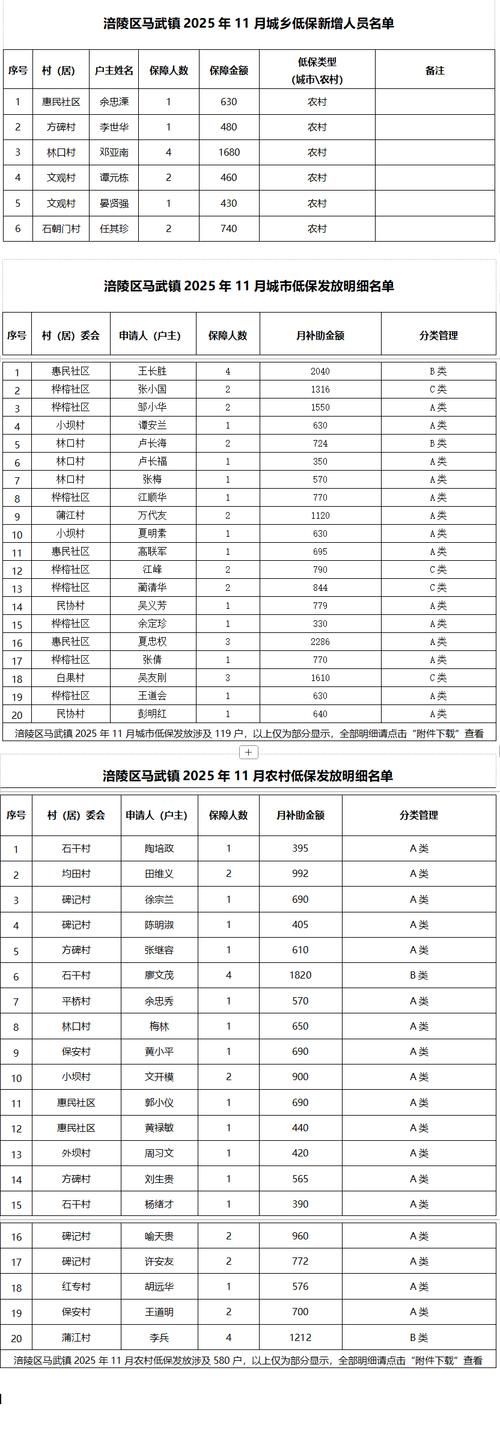  湖北省黄冈市罗田县疫情近期消息最新:湖北省罗田县疫情统计数据