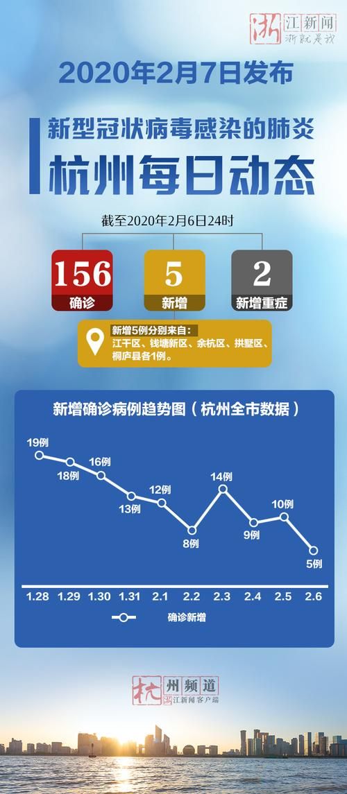浙江嘉兴新增重症19例，均在河南信阳光山县_浙江省嘉兴市新型肺炎确诊病例