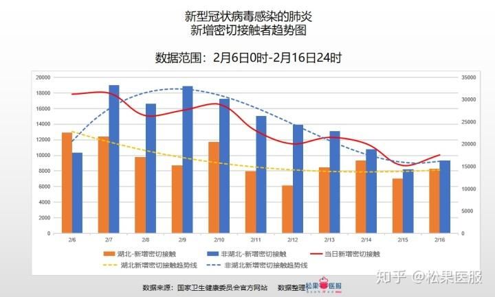 【全国今冬最新疫情数据,全国今天疫情最新情况统计】