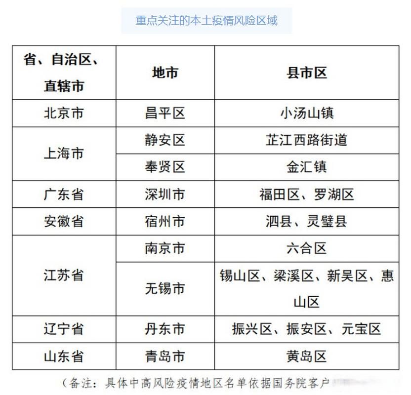 黄岛区2月13日新增1例重症_黄岛今日确诊人员名单