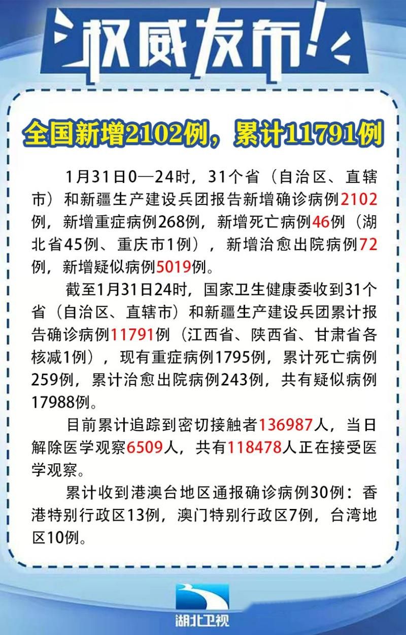 31省区市新增21例重症涉8省市(全国重症地区)