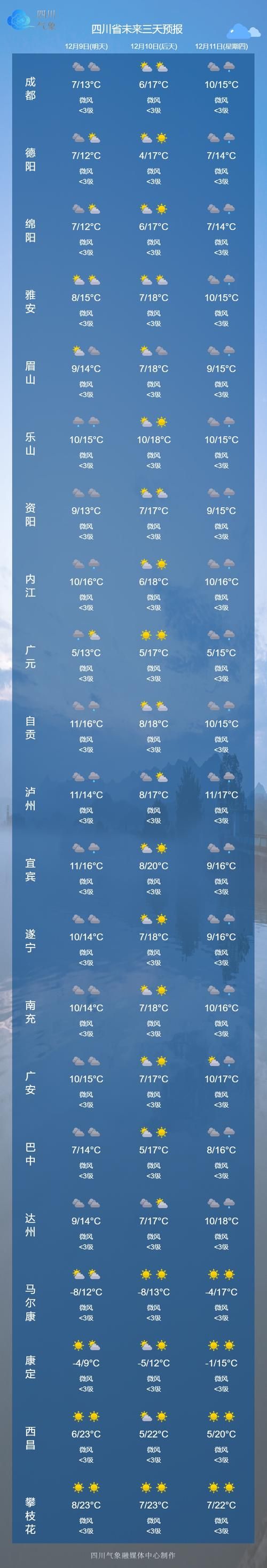 【疫情巴中市最新情况_疫情最新数据消息巴中】