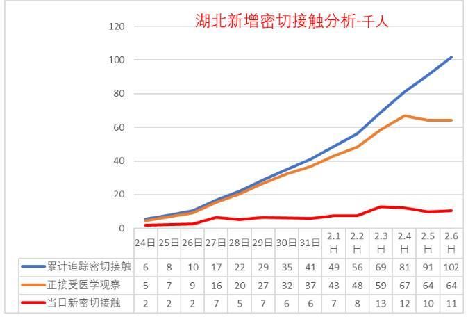 【31省市疫情高峰感染高峰进度查询_疫情高峰省份】