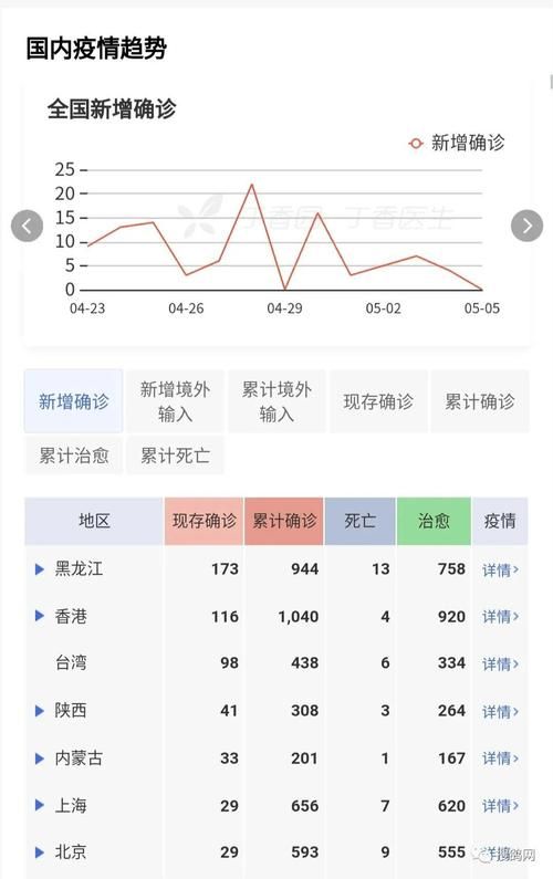 疫情分布图最新镇赉县:镇赉县新型冠状病毒