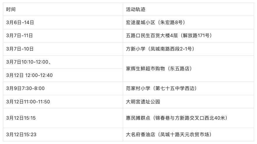 【安阳高新技术产业开发区最新活动轨迹:寻找同轨迹人员,安阳高新技术开发区属于哪个区】
