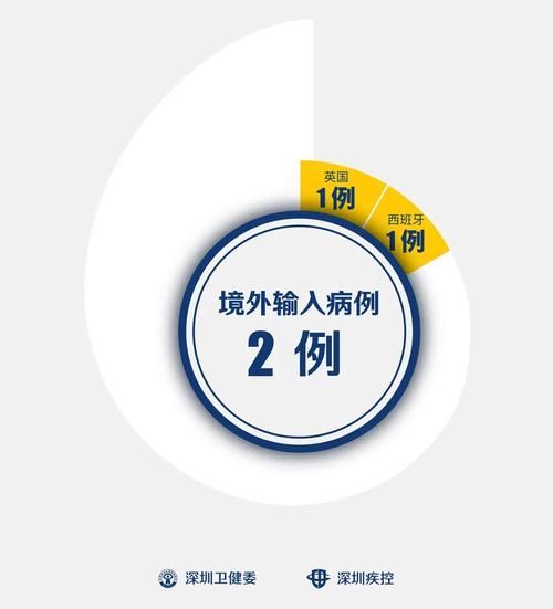 长春高新技术产业开发区通报8例境外输入详情:长春高新最新公告