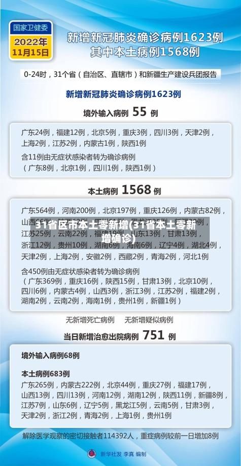 31省区市新增确诊23例均为境外输入:31省区市新增19例确诊均为境外输入