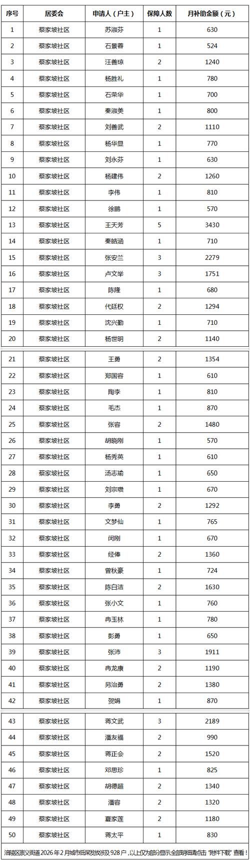 疫情防控中风险地区谢岗镇(谢岗疫情最新情况)