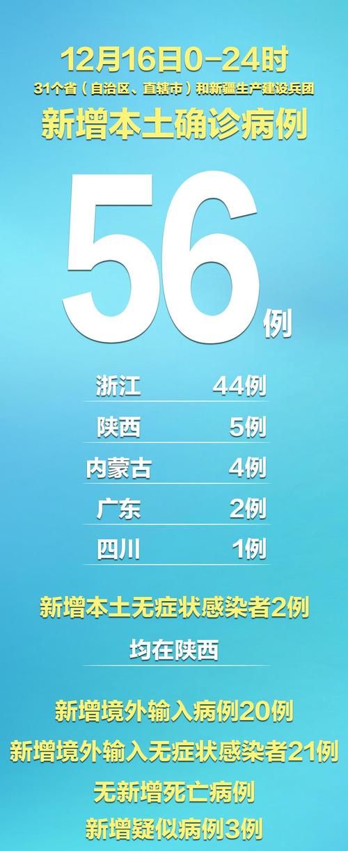 31省市新增3例均为境外输入(31省区市新增5例境外输入63)
