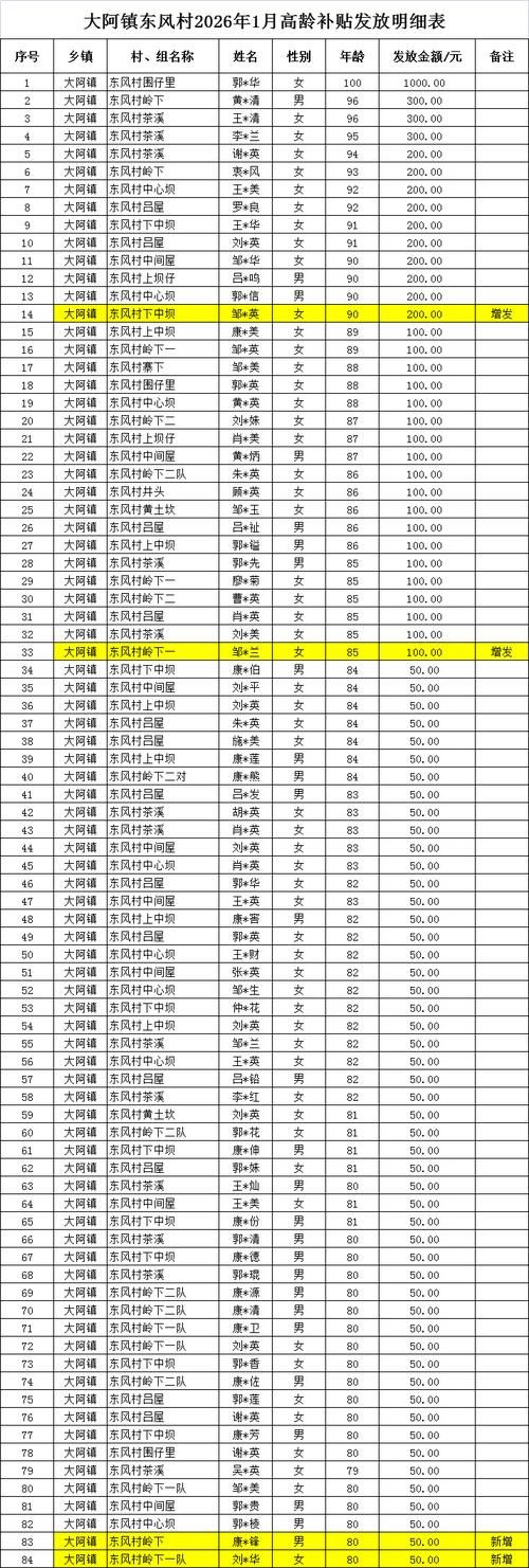 查找最新疫情东阿县_东阿最新疫情情况